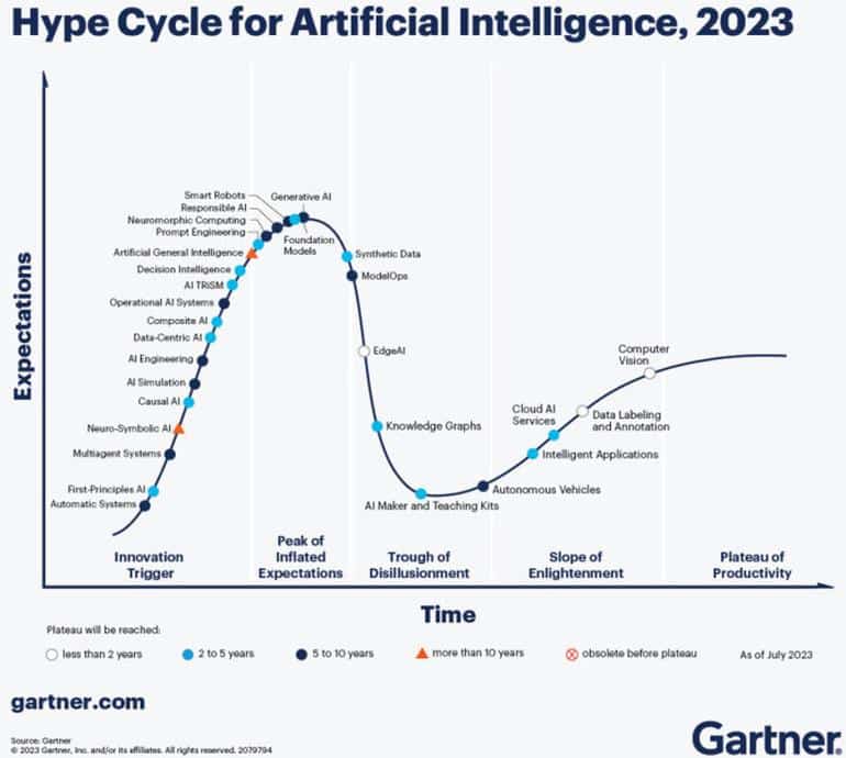 Что такое искусственный интеллект - все что вам нужно знать про новую технологию. Фото №10