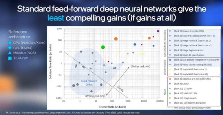 Что такое искусственный интеллект - все что вам нужно знать про новую технологию. Фото №6